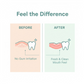 Kids Adults Ultra Soft-bristled Toothbrush With Cover (10 Pcs Set)